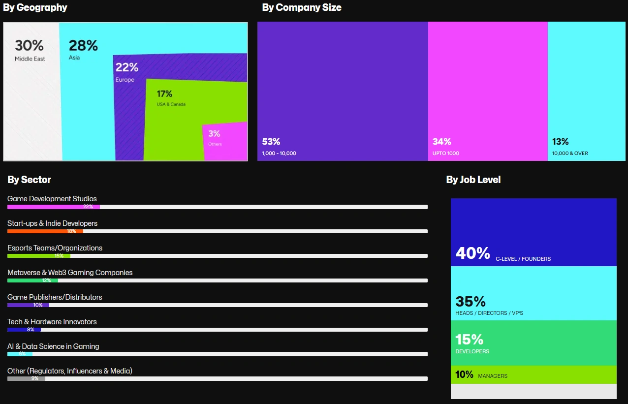 attendees-graph
